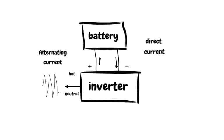 Inverter graphic