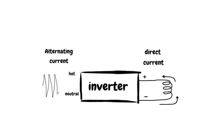 Inverter graphic