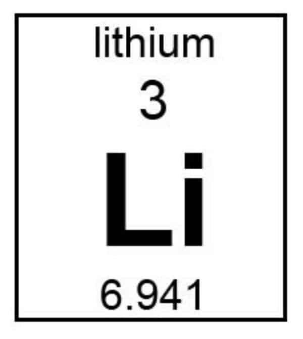 Periodic Table Lithium graphic