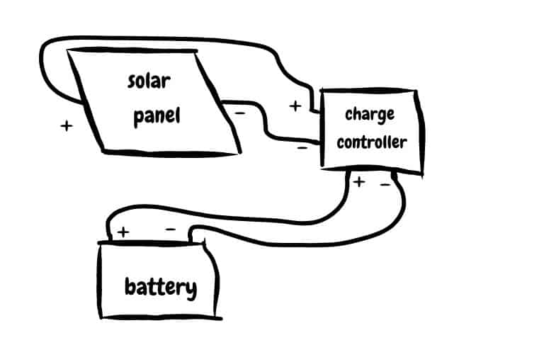 solar with a charge controller graphic