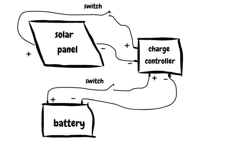 solar with charge controller and switch graphic