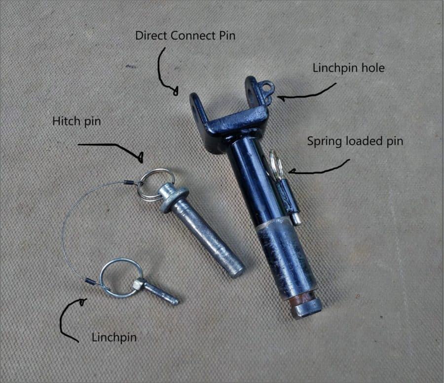 Direct connect pin with part names.