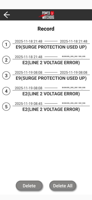 My Watchdog Powercenter history screen showing E9 error indicating the surge protector died while protecting my RV.