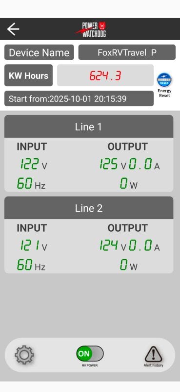 My Watchdog Powercenter status screen not plugged into a output with no faults or shutdowns.
