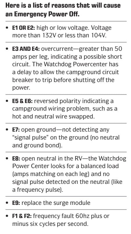 Escapees Magazine published the article about our surge protector. 5 A photo of Escapees Magazine Article about our surge protector .