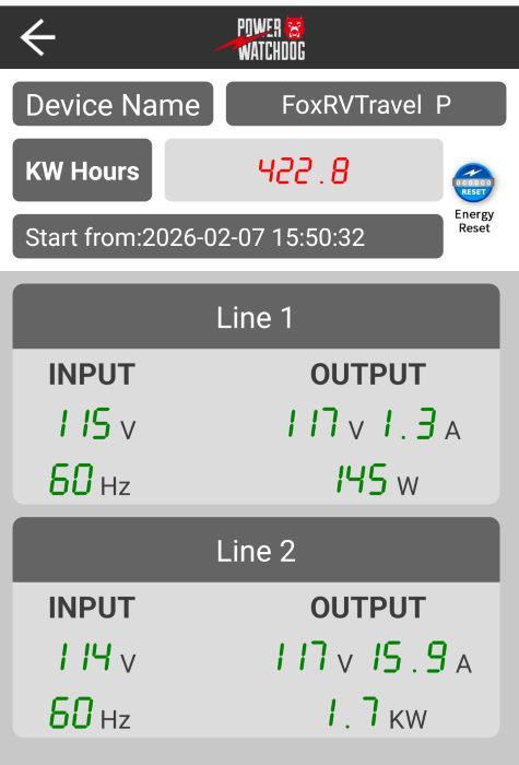 Crappy 30-amp power 18 This screenshot is a when using 50 amp power Both legs (Line 1 and 2) are showing normal voltage with a minimum boost from 114-117.