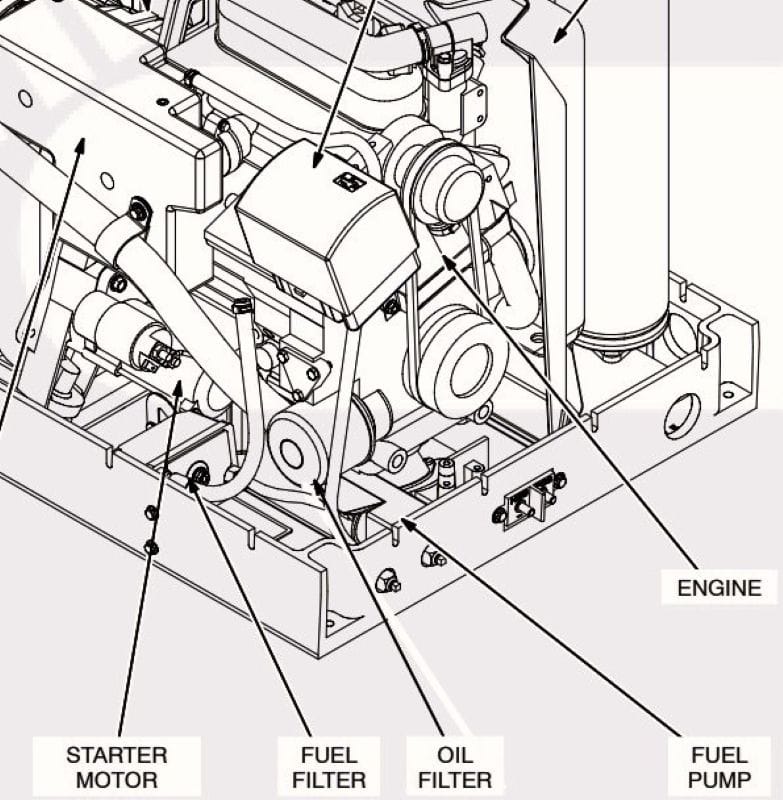 Then our generator failed. 16 Line drawing showing locations of key components.