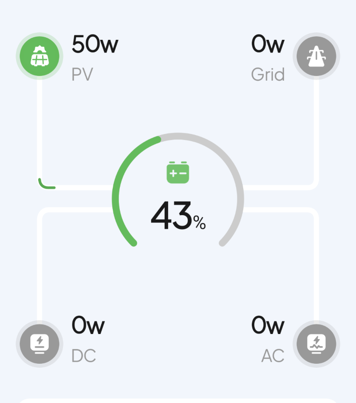 Charging the BLUETTI Elite 10 Mini Bluetooth with my 45 watt solar panel. I was surprised how clear the sky was giving me 50 watts.